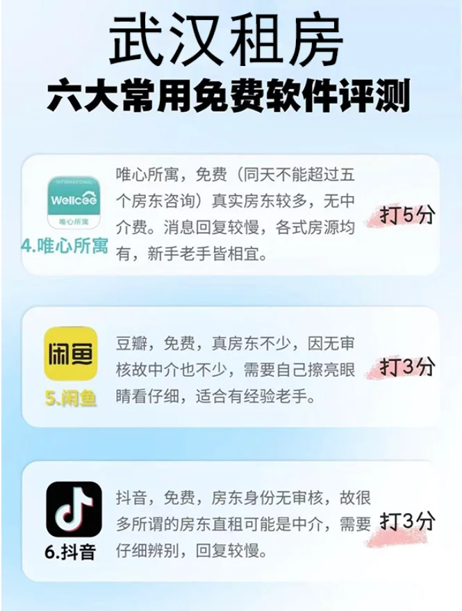 武汉租房：六大软件使用测评