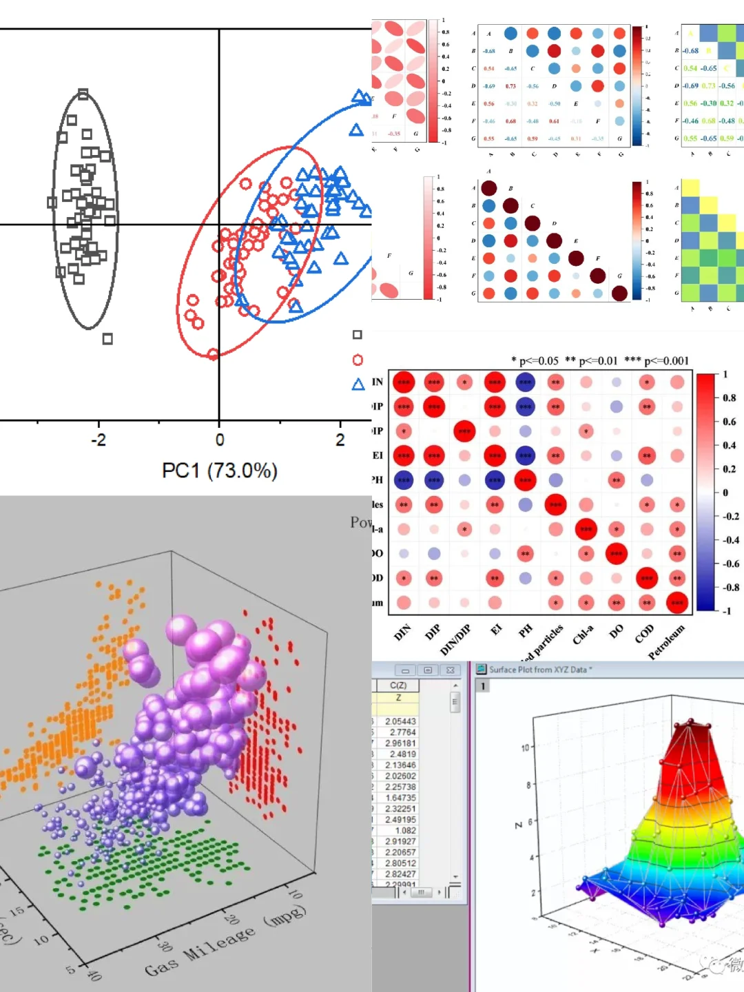 Originpro pca 热力图各种插件下载及安装方