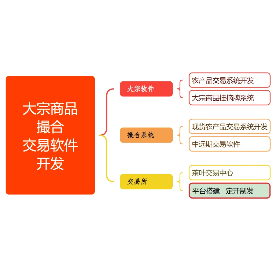 大宗交易撮合源码系统开发