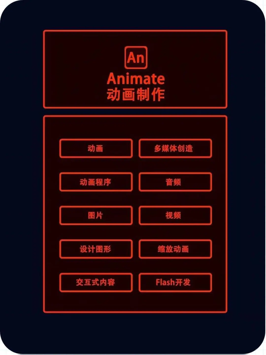 Adobe全家桶2025新版本7月更新最新安装包