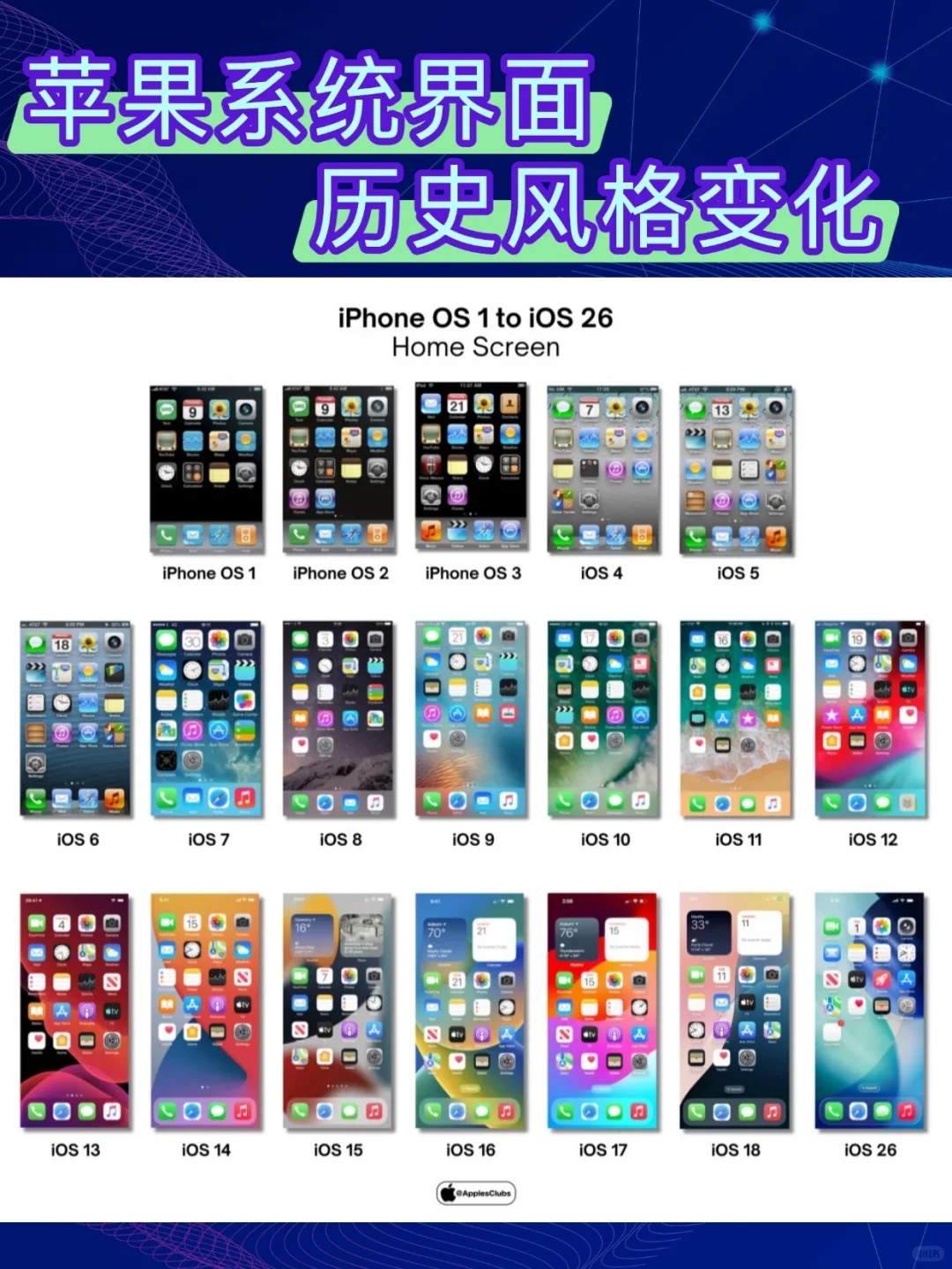 让我们回顾iOS系统17年来图标设计的奇妙变