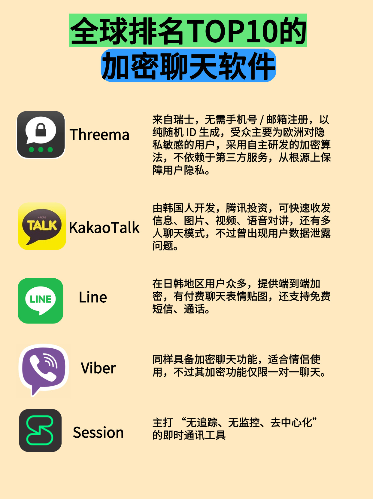 全球排名TOP10的加密聊天软件，谁最安全？