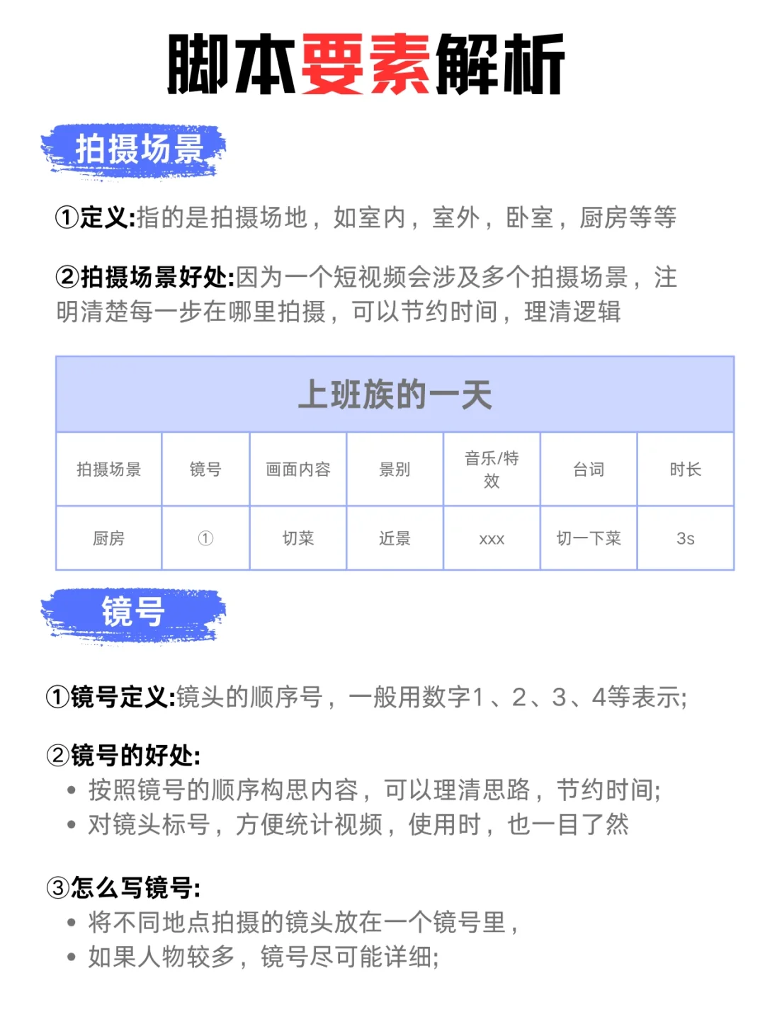 短视频博主必看一篇教会你写脚本