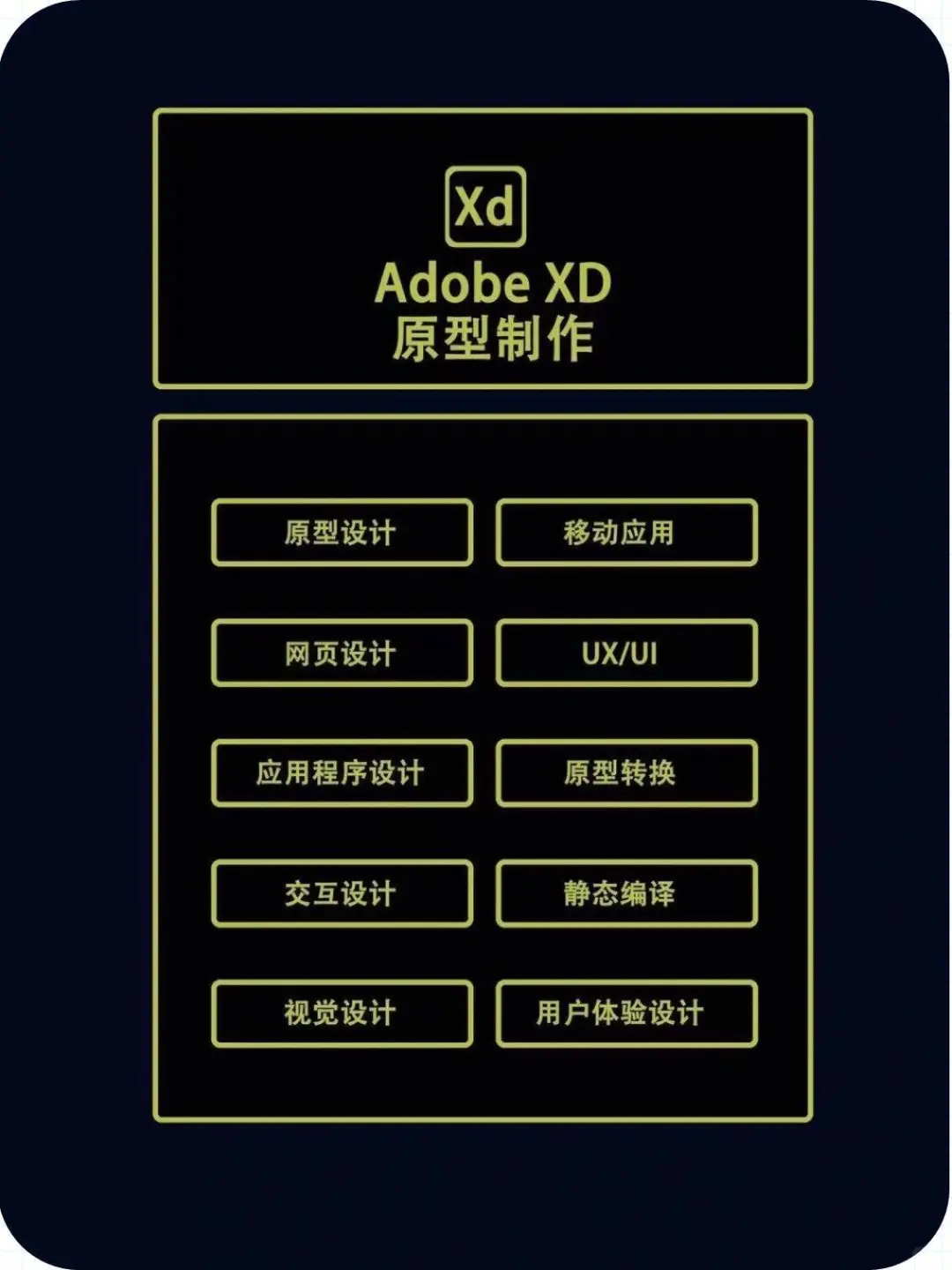 Adobe全家桶2025新版本7月更新最新安装包