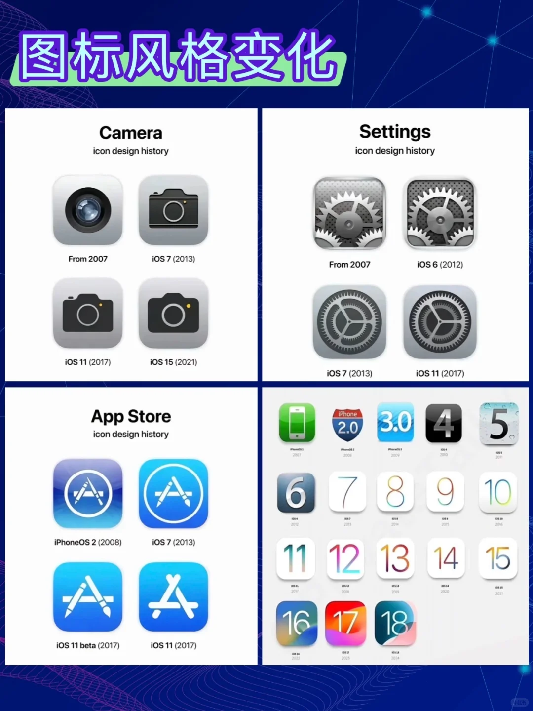 让我们回顾iOS系统17年来图标设计的奇妙变