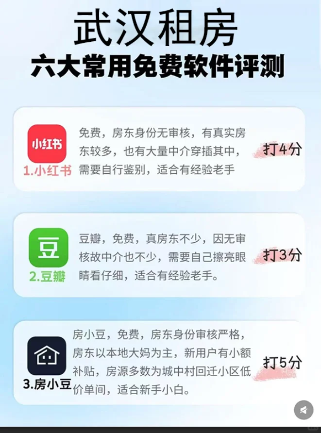 武汉租房：六大软件使用测评