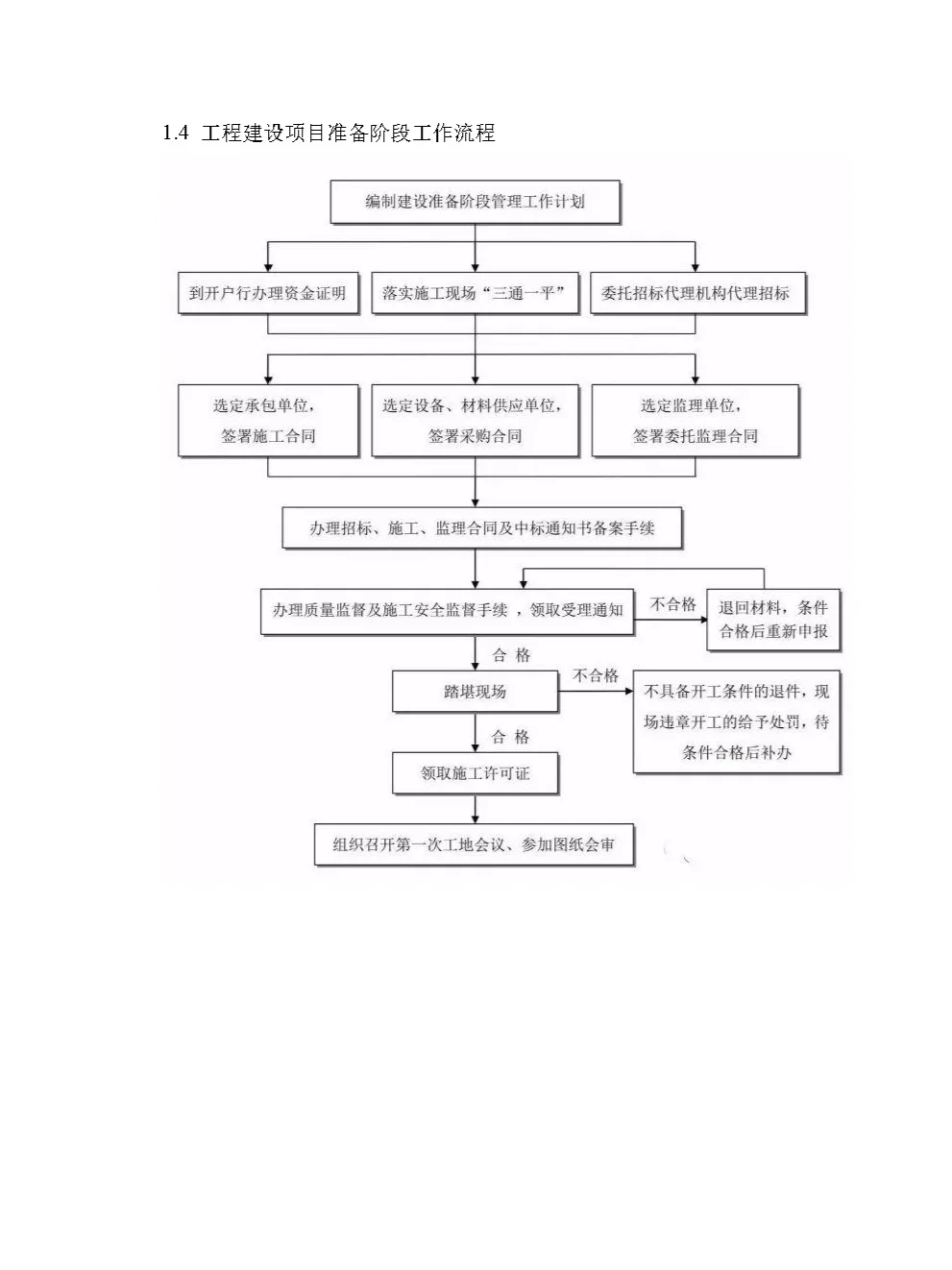 工程咨询最完整的全流程图