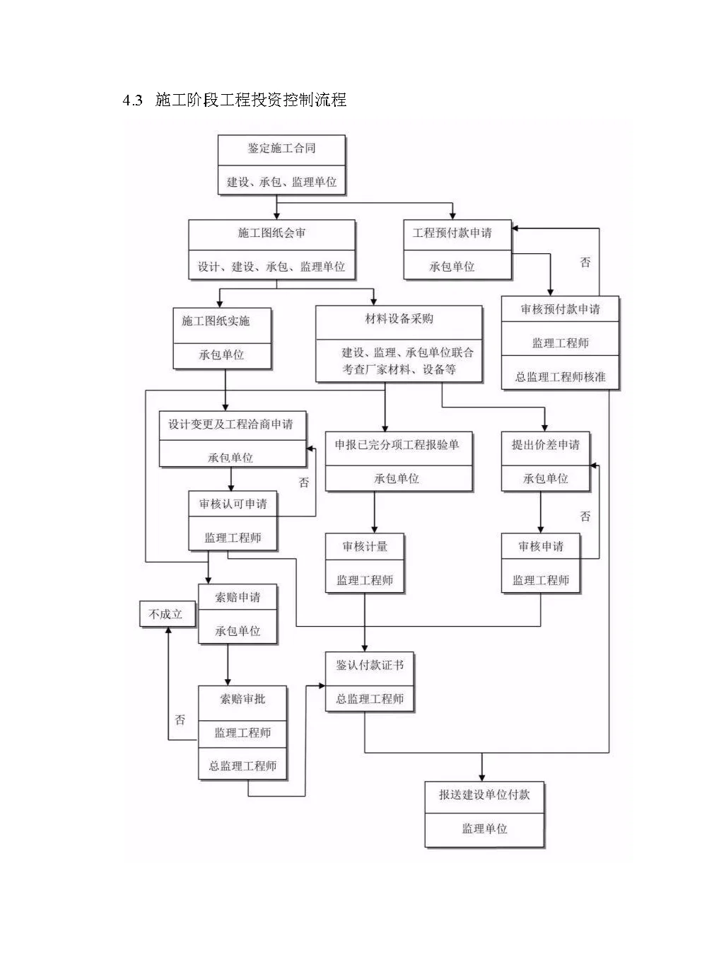 工程咨询最完整的全流程图