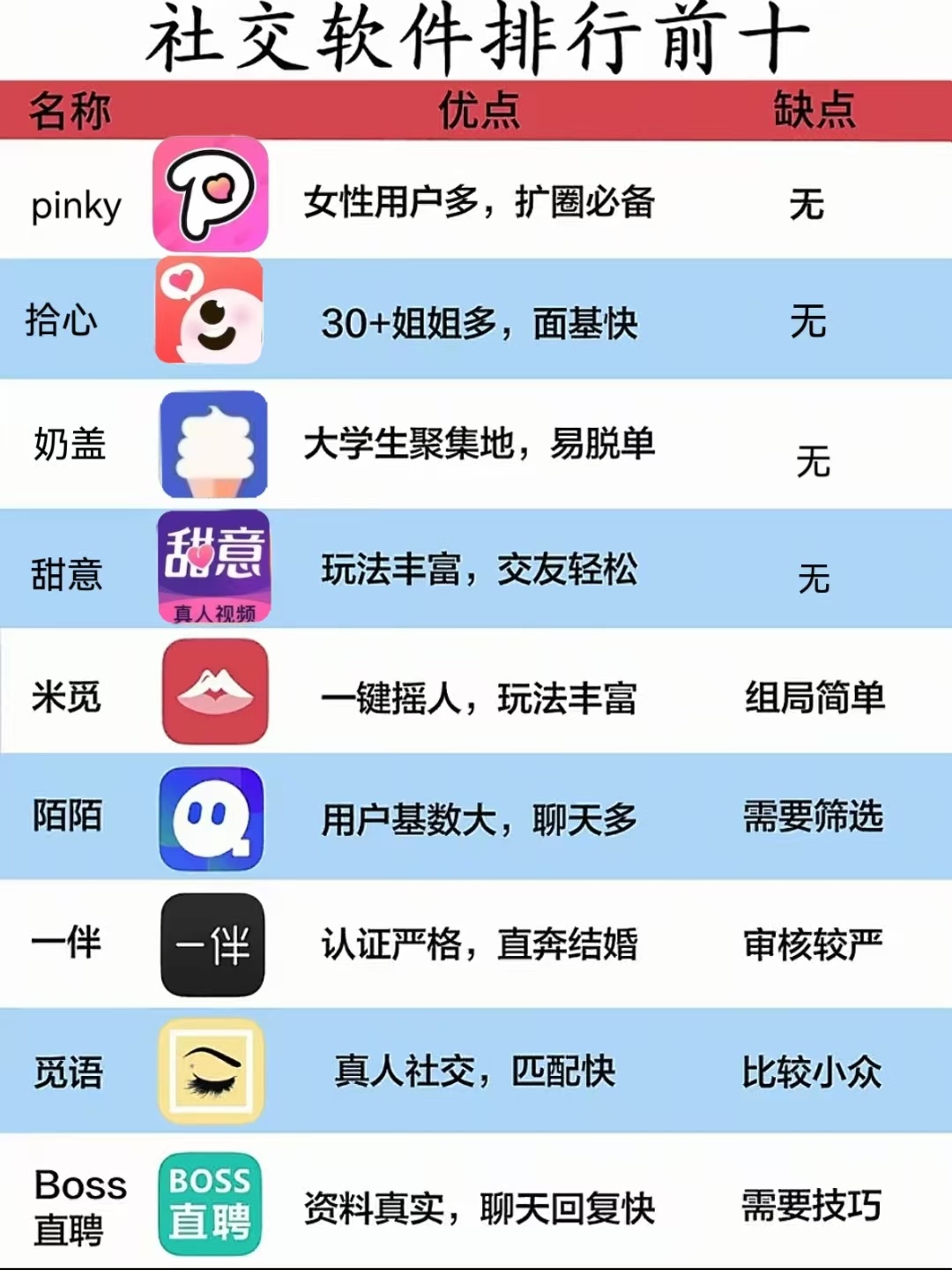 社交软件排行前十