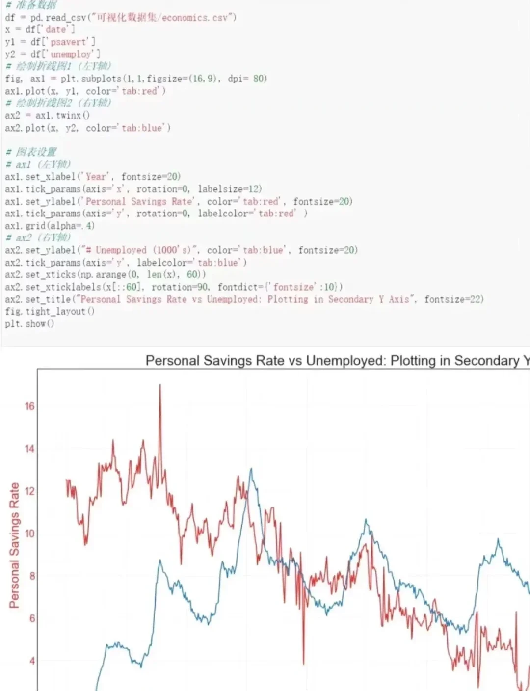 代码复现，代码改进跑通，深度学习