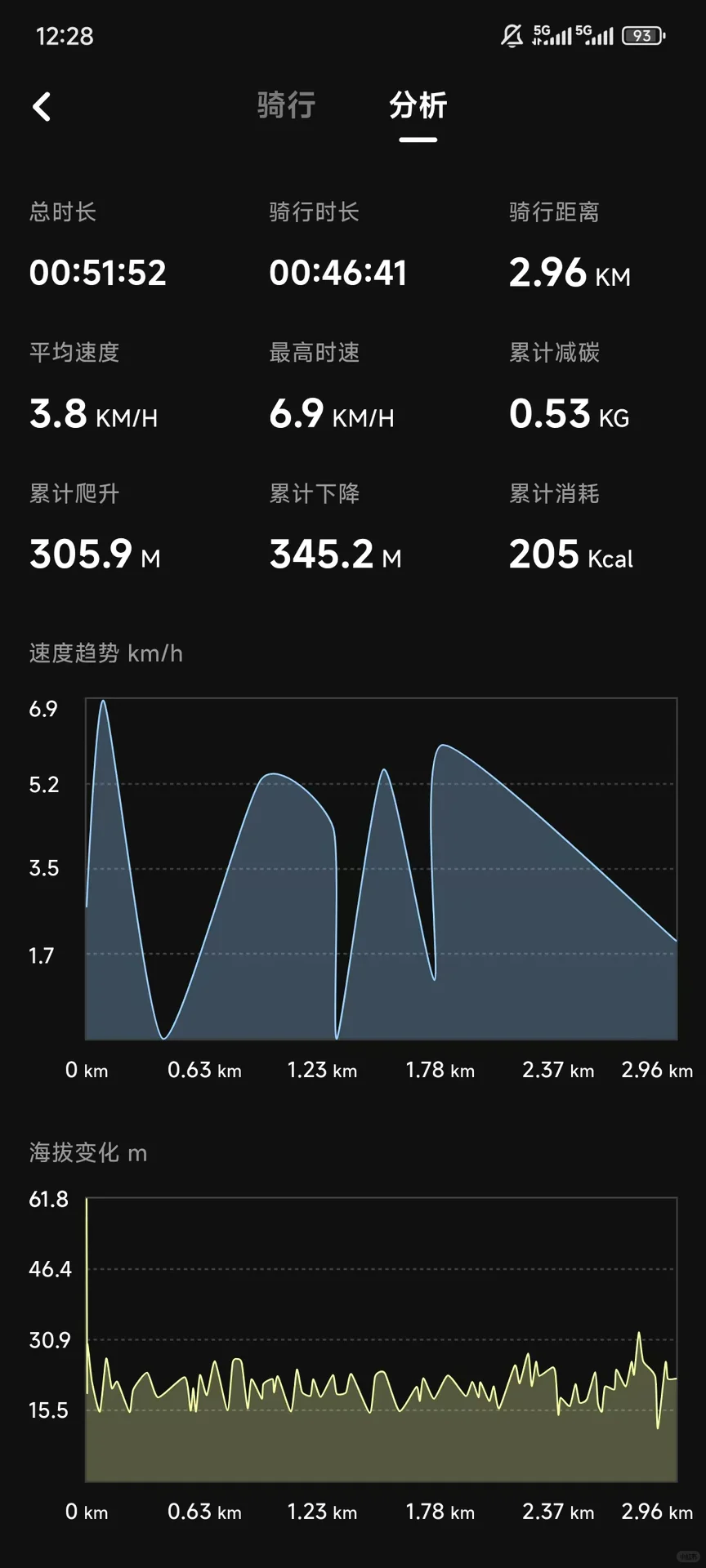 为骑友们开发一个爽的APP安卓版来啦！