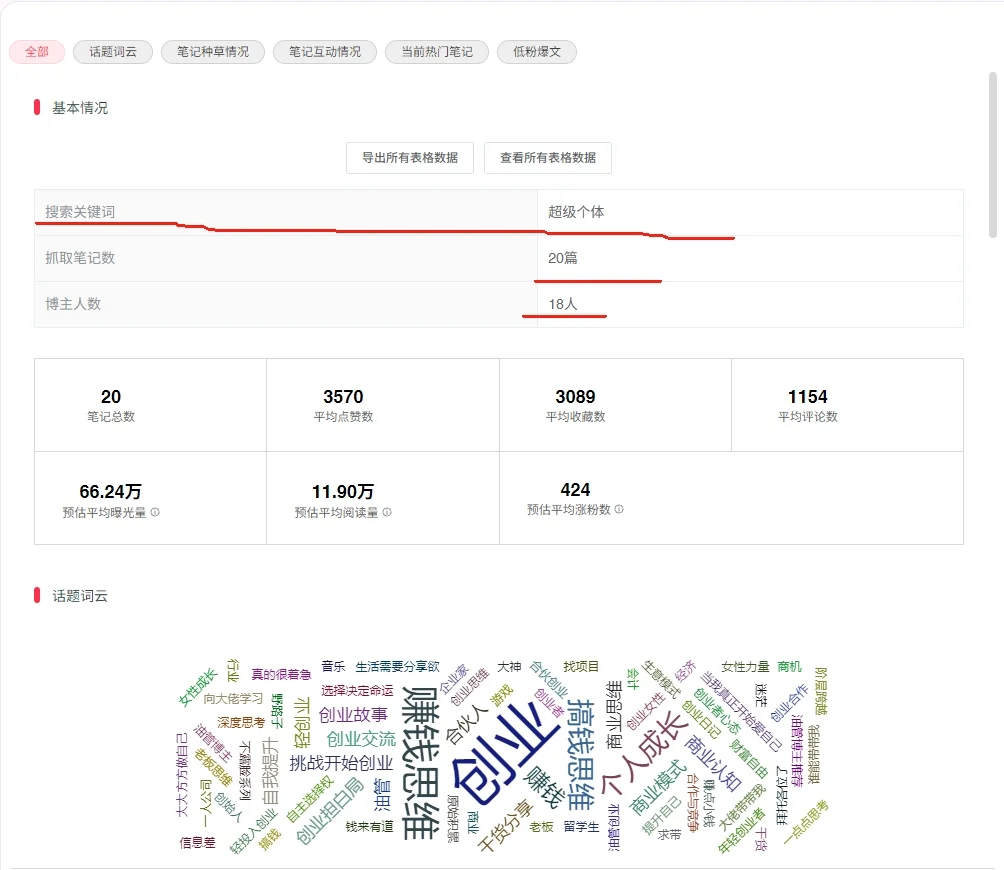 超好用的小红书插件！！关键还免费