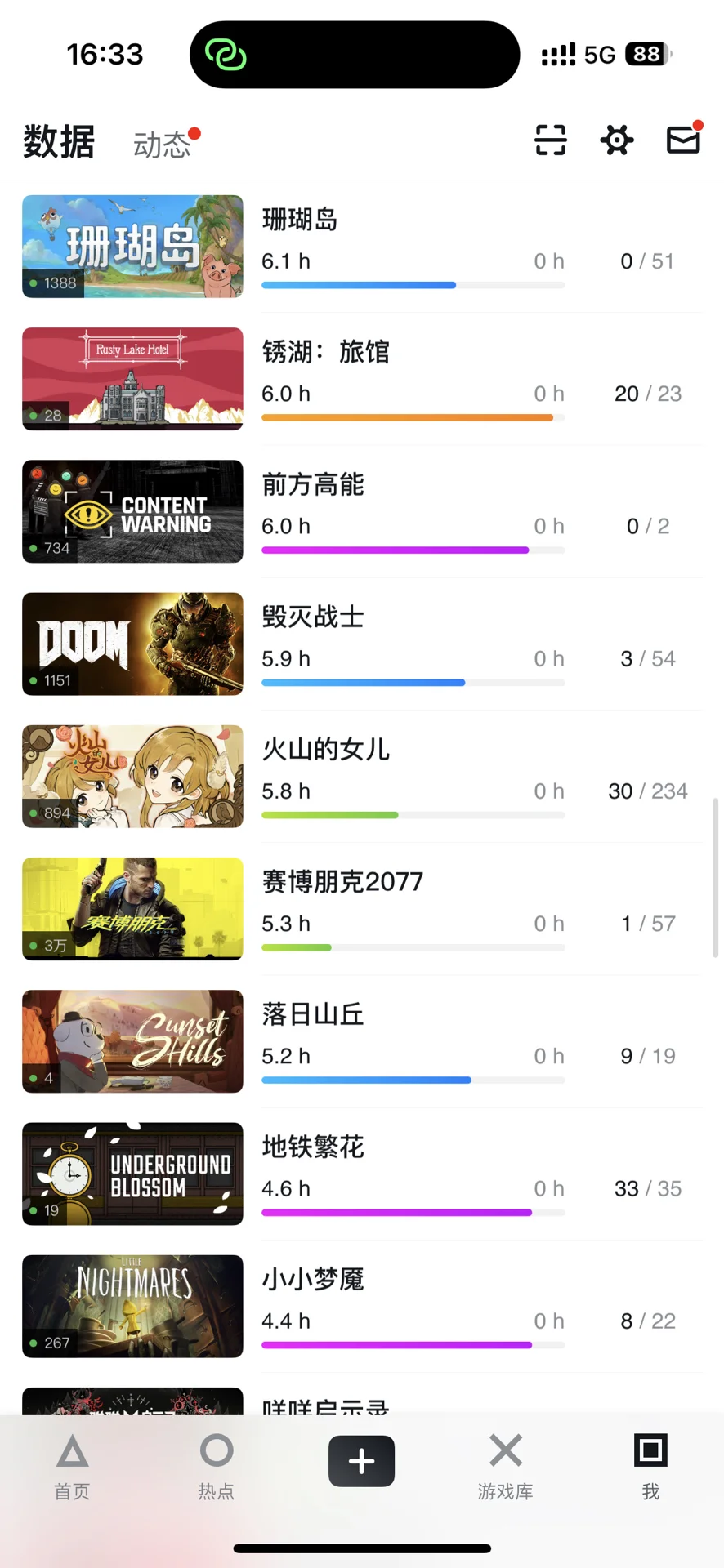 女朋友的steam库什么成分