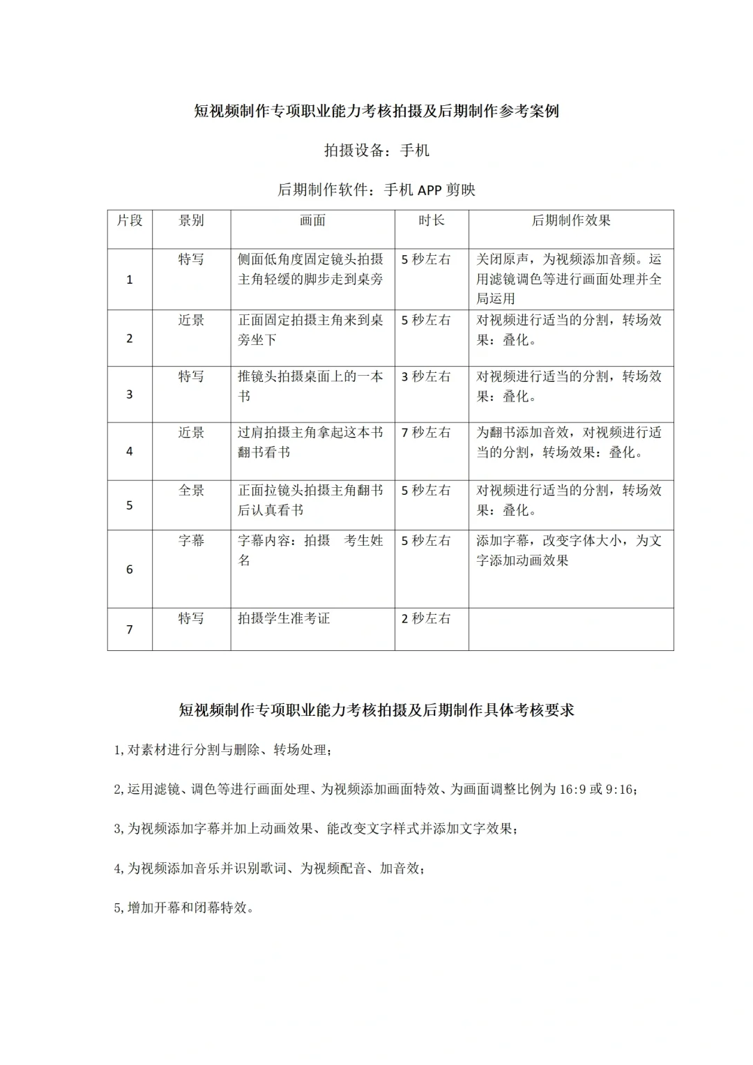 短视频脚本，策划