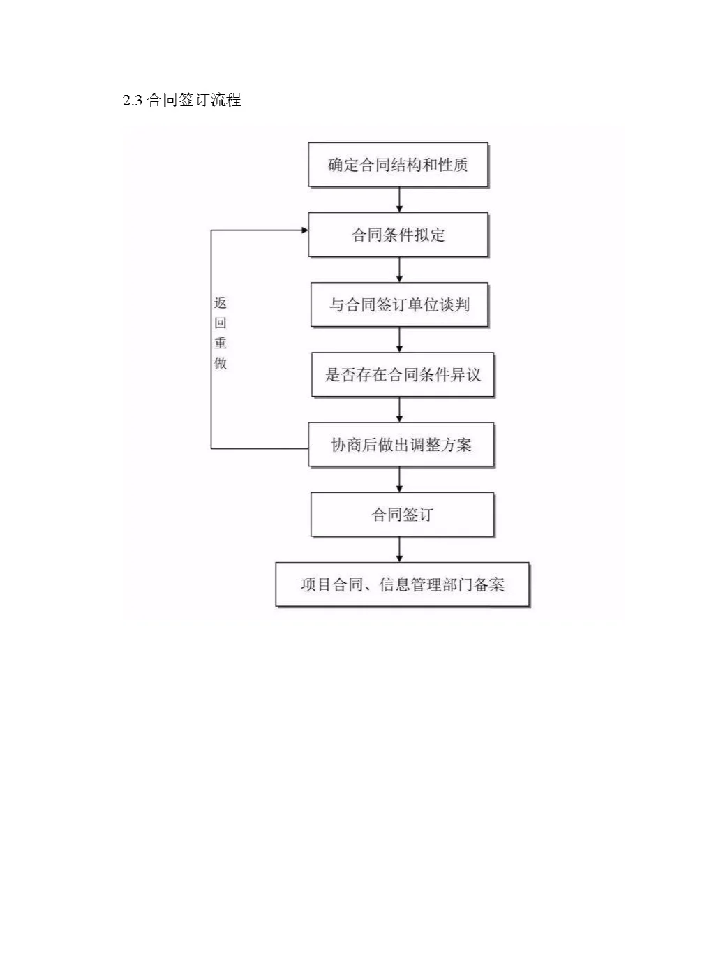 工程咨询最完整的全流程图