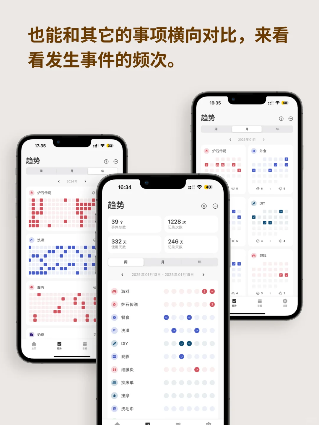 比to do list更好用的是done list