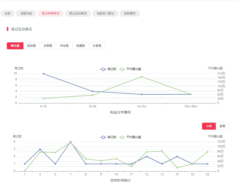 超好用的小红书插件！！关键还免费