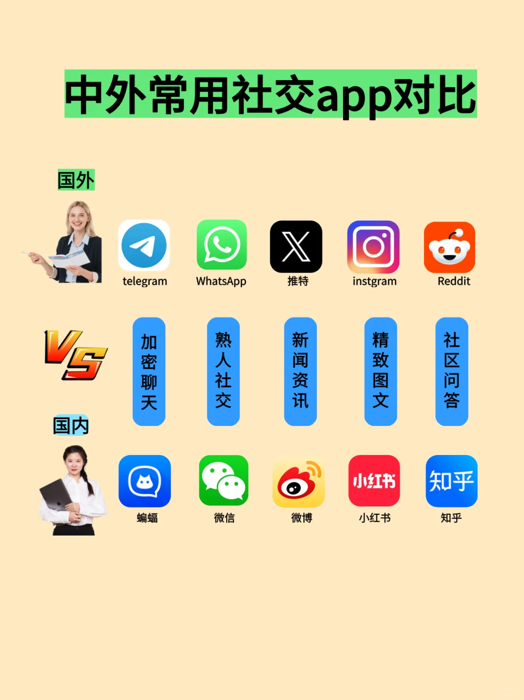 中外社交APP对比Telegram、蝙蝠、WhatsApp