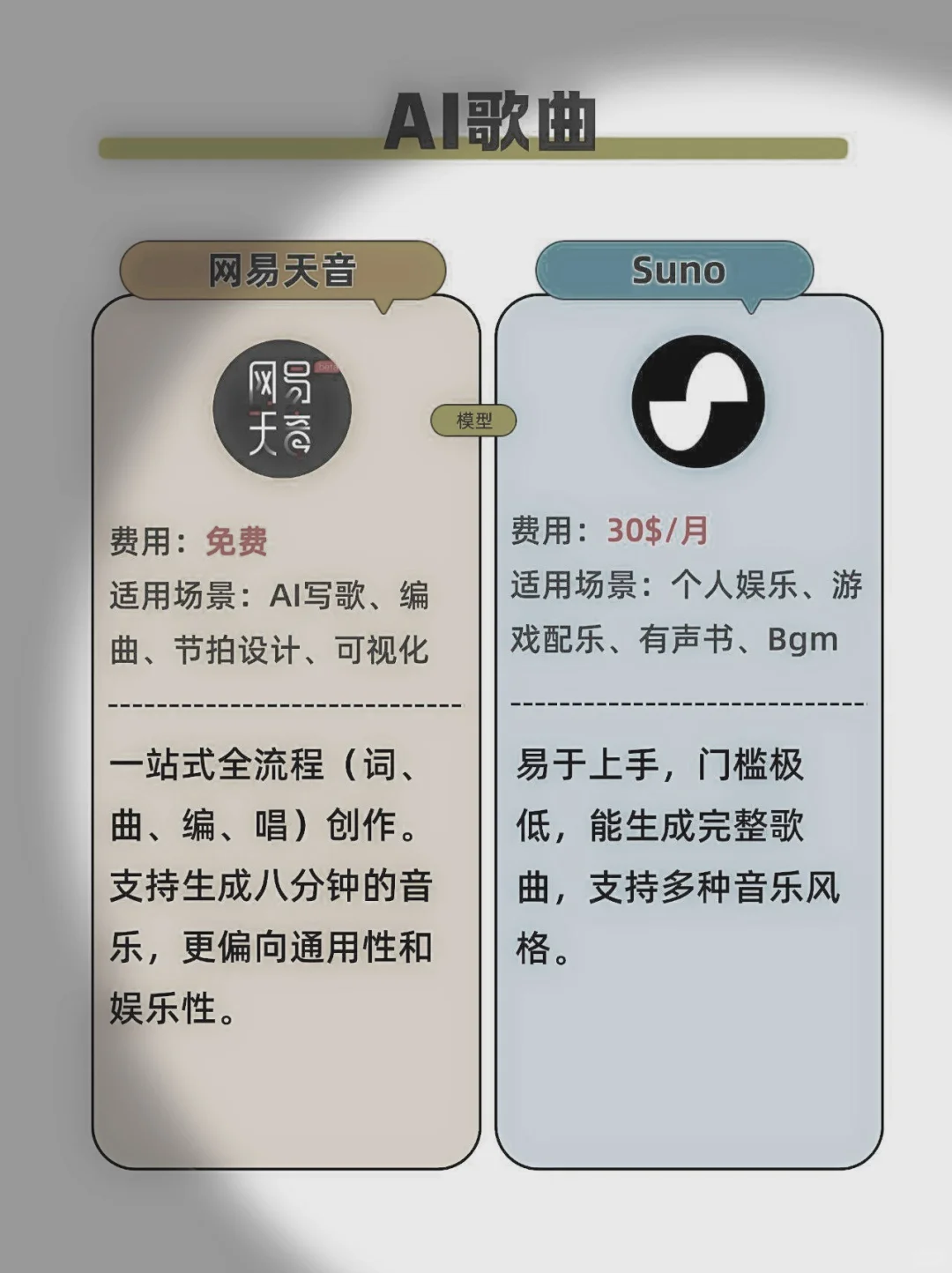 国内AI的国产平替