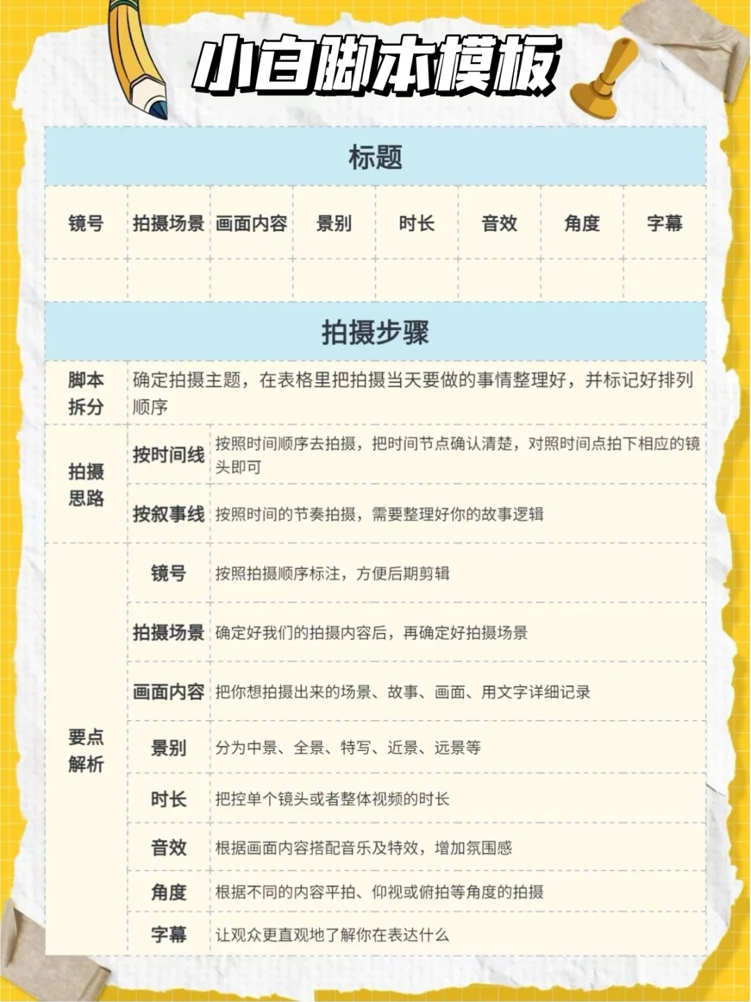 新手小白脚本模型，照着做就ok了！