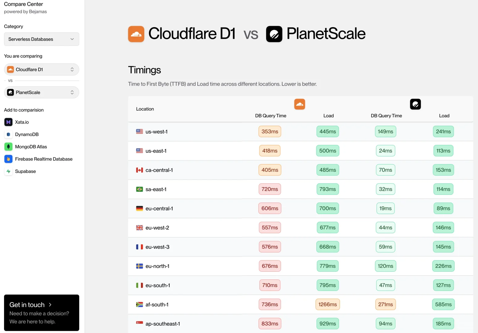 分享一个不错的软件服务产品对比网站