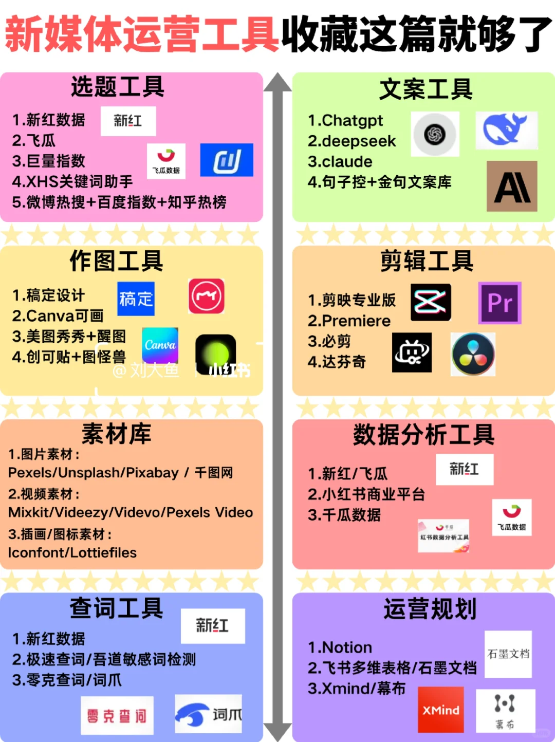 真心建议❗新媒体运营工具收藏这篇就够了❗
