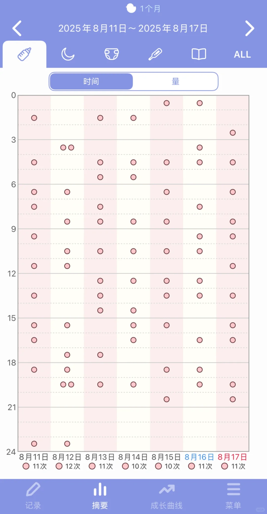 这个喂养app真的好手帐！好日本！