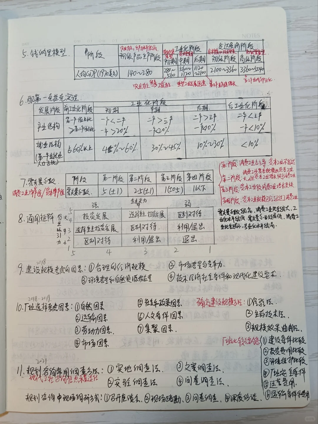 两月过咨询，吐血整理考前五页纸，需要自取