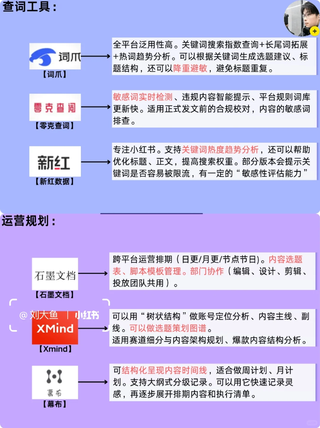 真心建议❗新媒体运营工具收藏这篇就够了❗