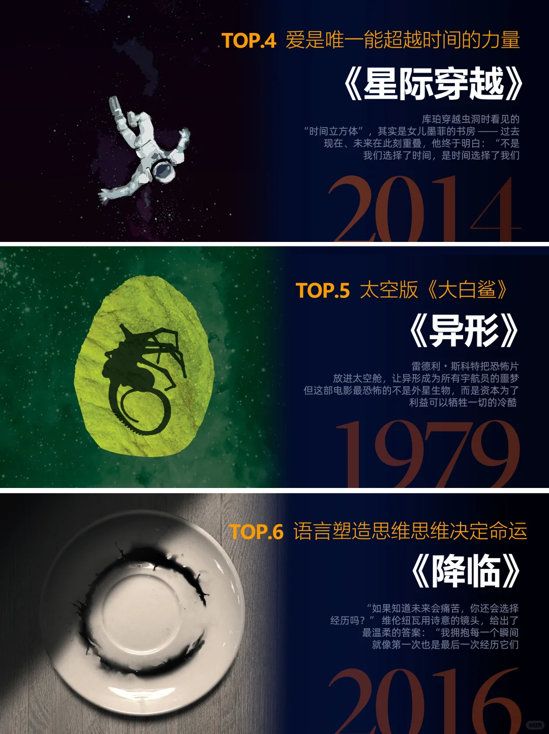 迄今为止，最优秀的科幻电影TOP榜！！