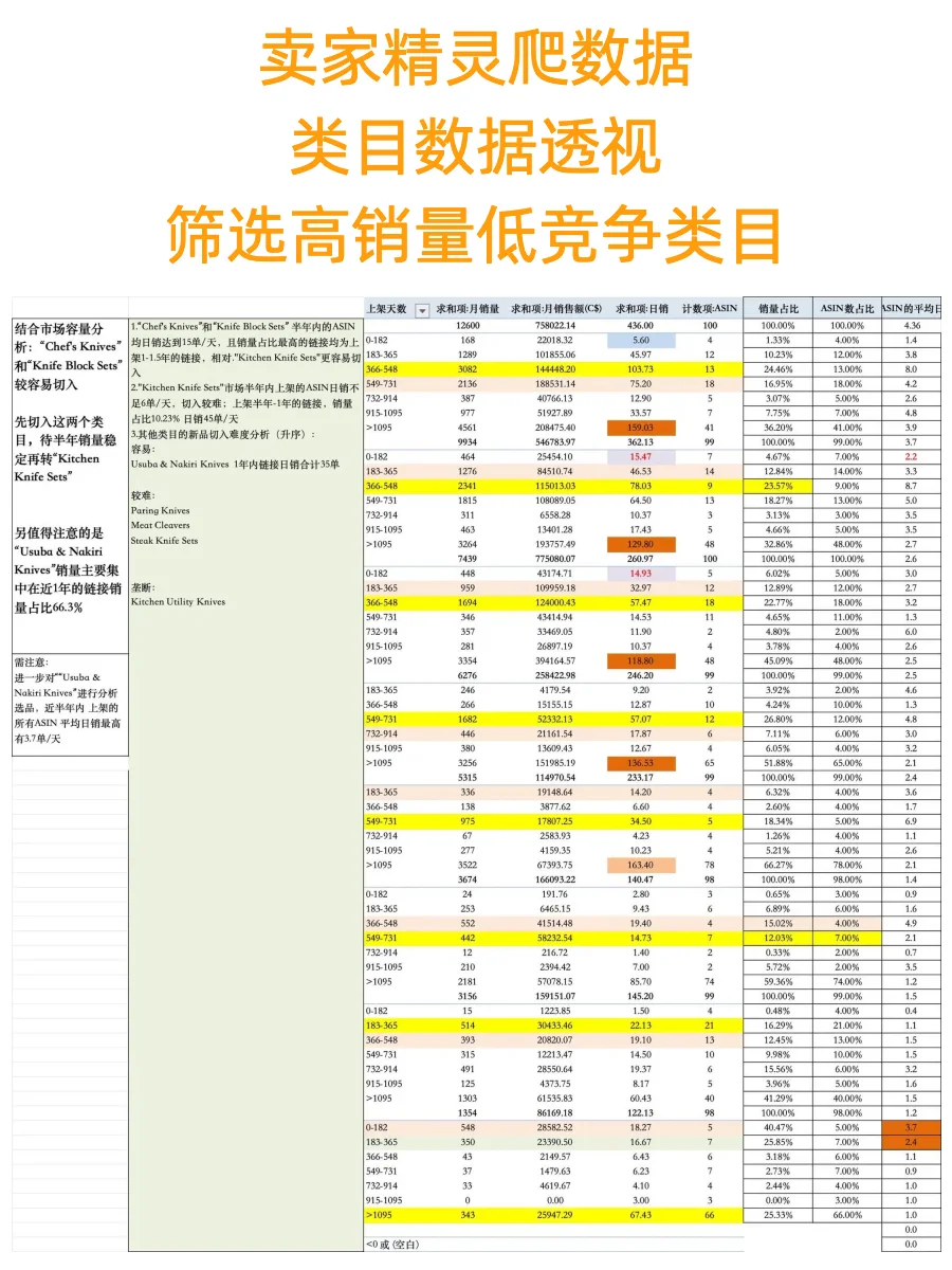跨境电商运营大佬的必备插件