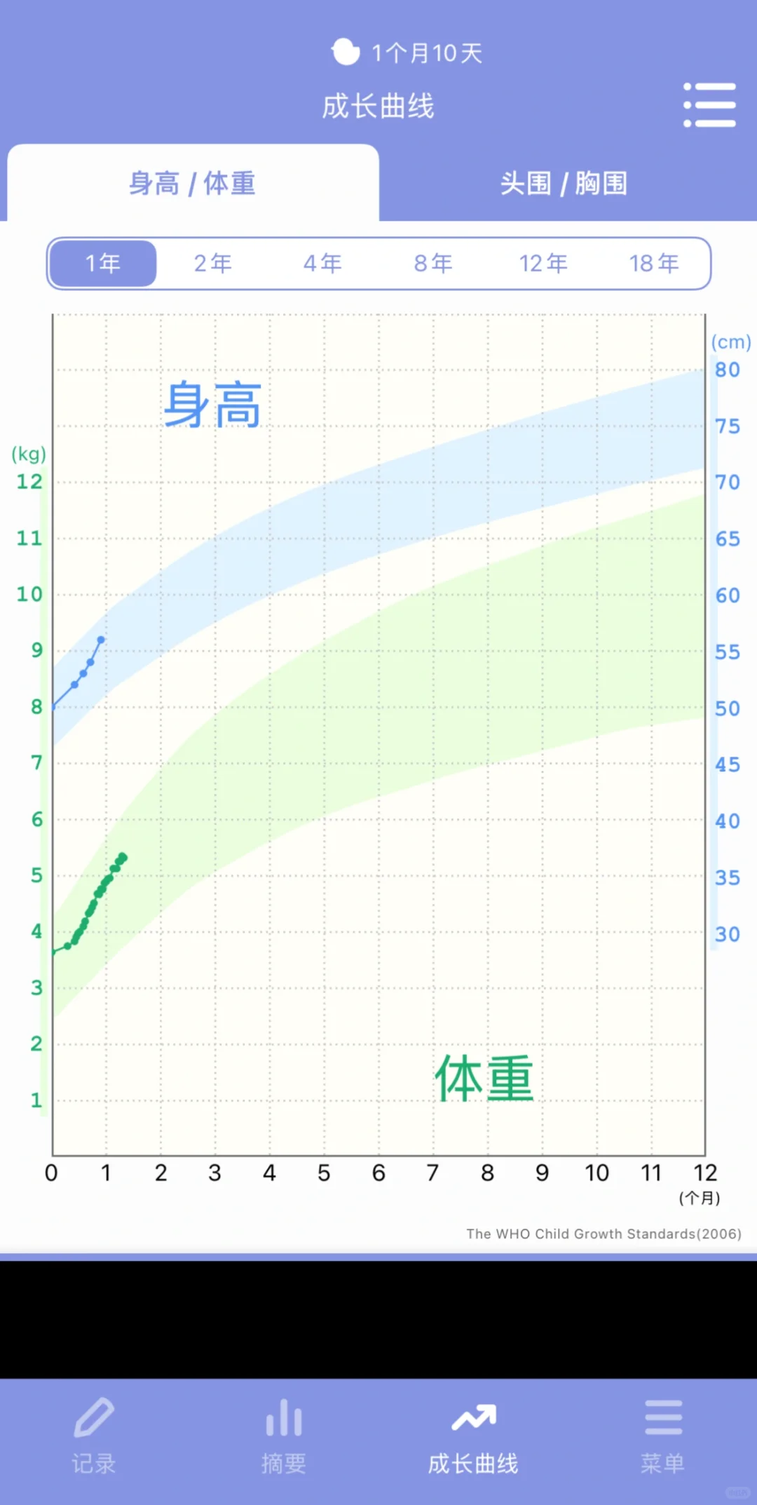 这个喂养app真的好手帐！好日本！