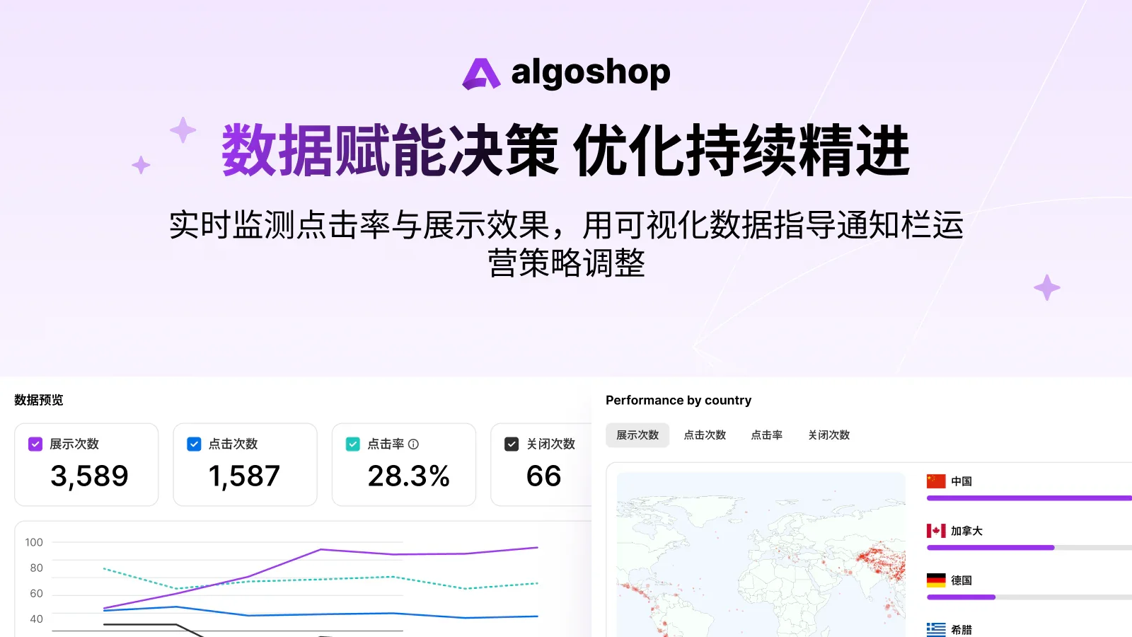 做了一个吊打市场的shopify通知栏插件😂