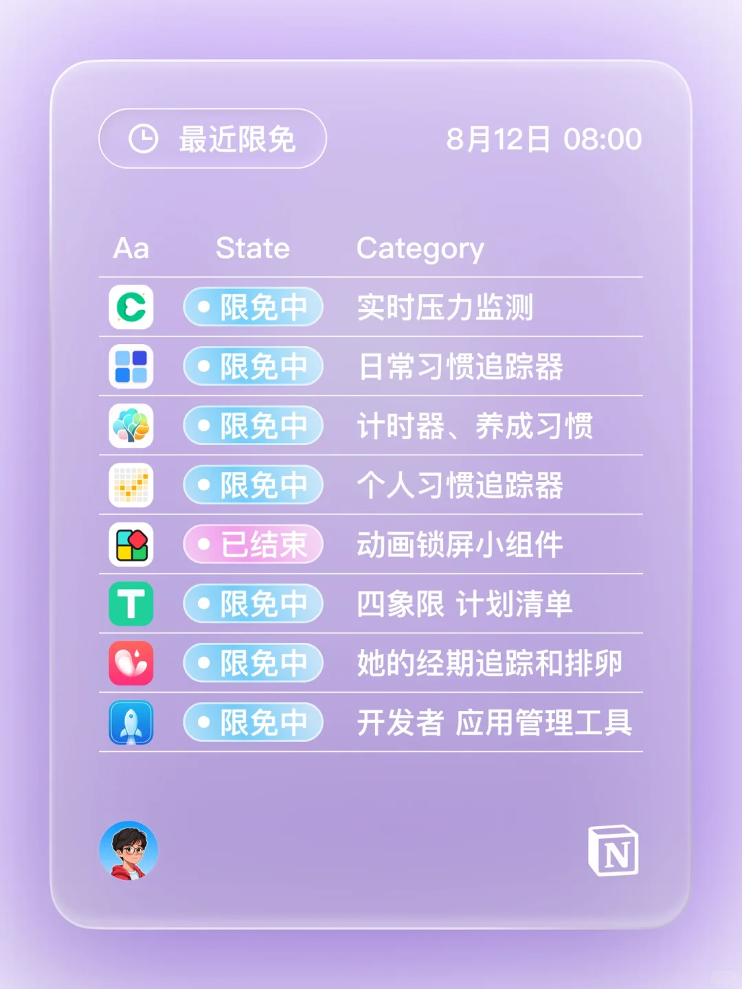 iOS 限免 - 情绪个性可视化神器