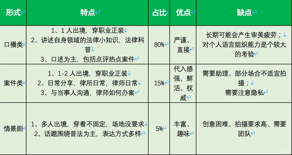 一部手机如何玩转短视频