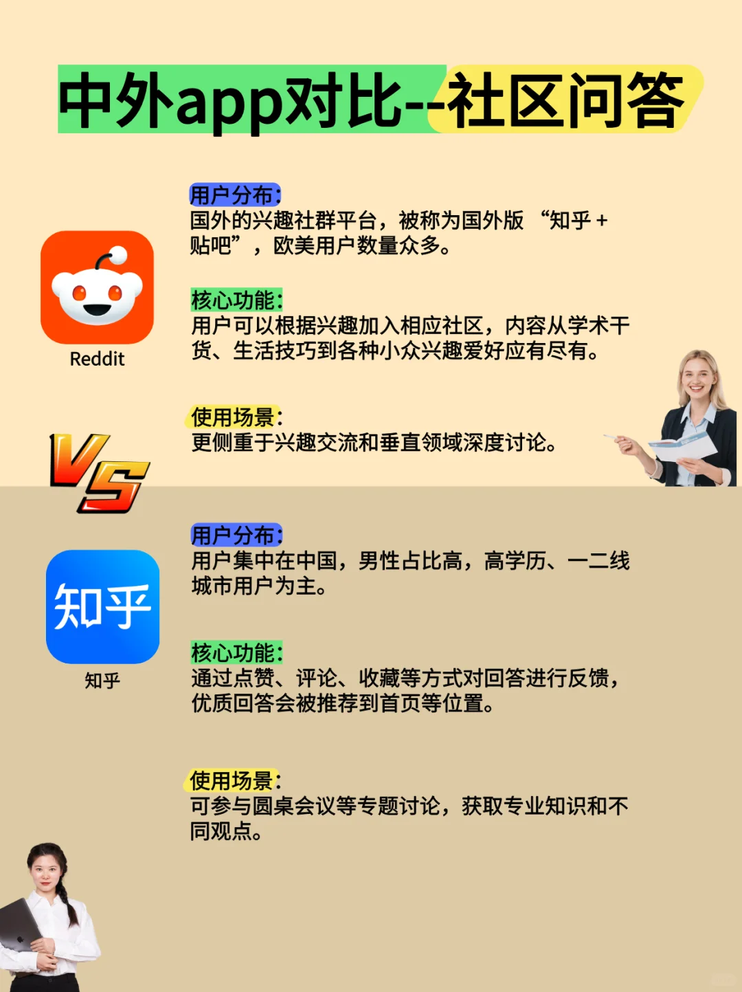 中外社交APP对比Telegram、蝙蝠、WhatsApp