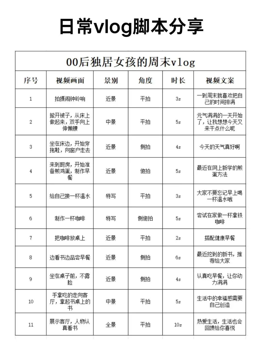 自媒体干货分享！如何写出自己风格脚本？