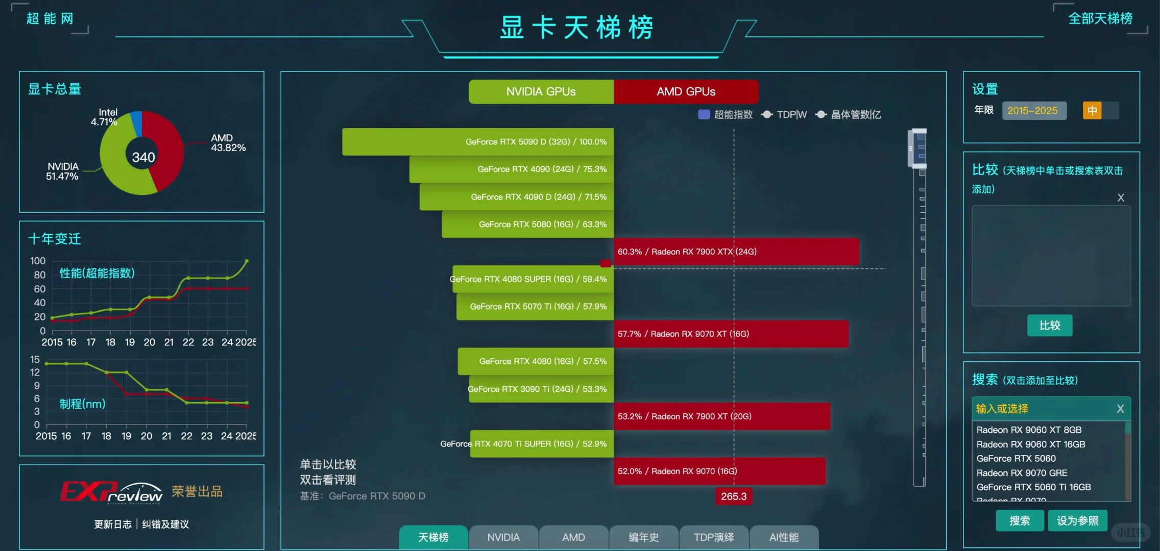电脑开荒软件，一个网站全搞定！