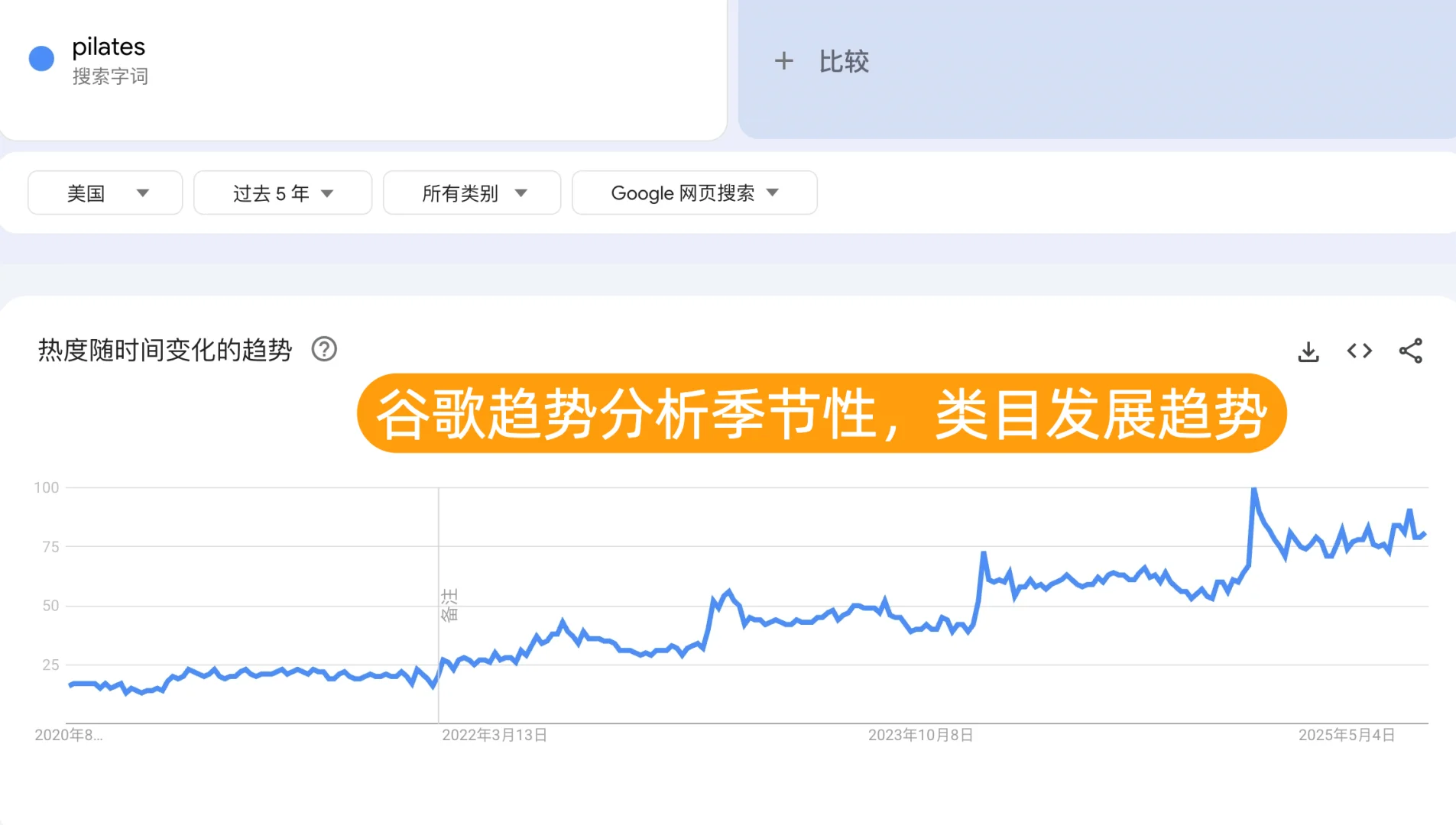 跨境电商运营大佬的必备插件