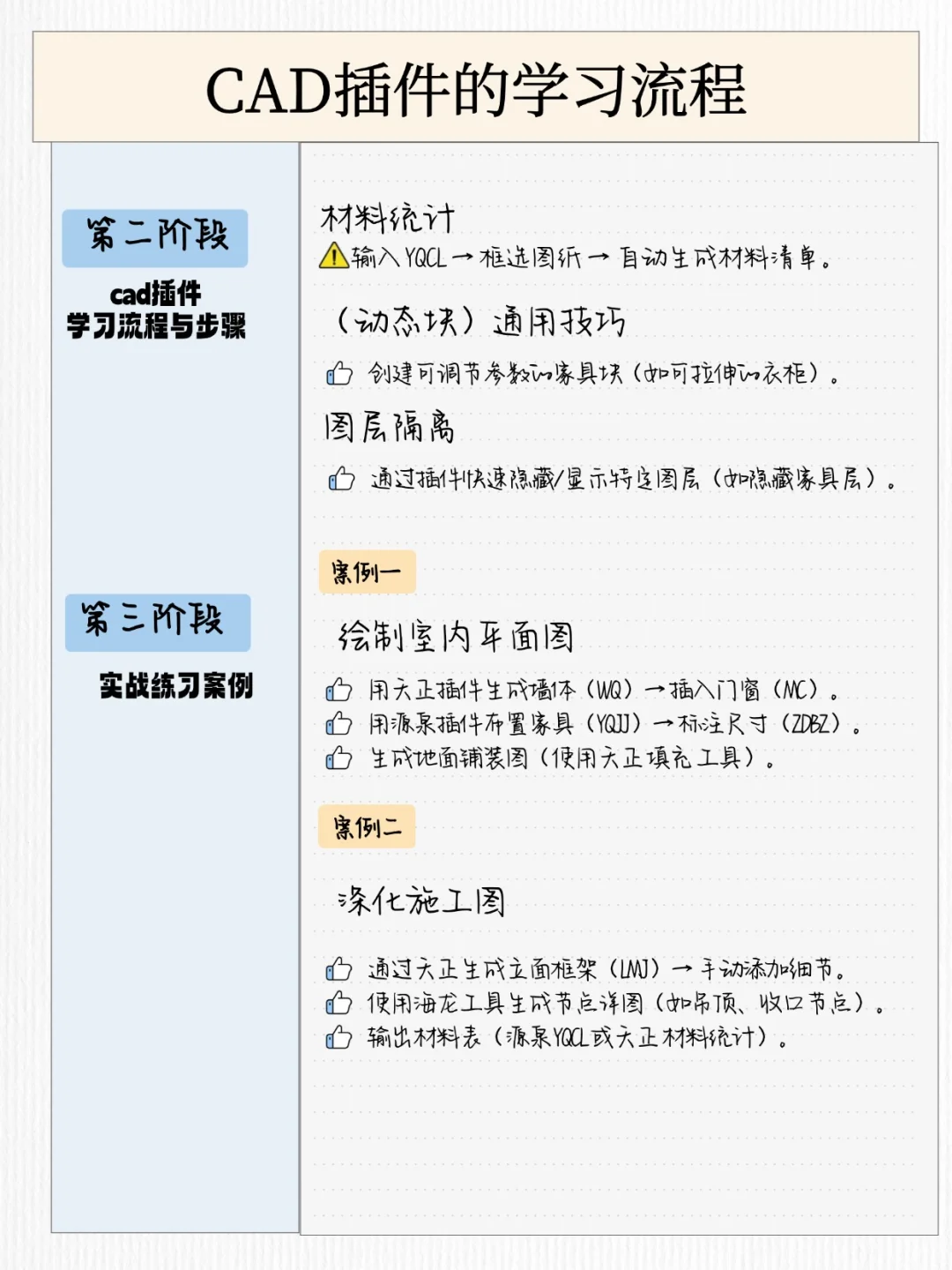 太夯了😭室内小白必看！CAD插件大全