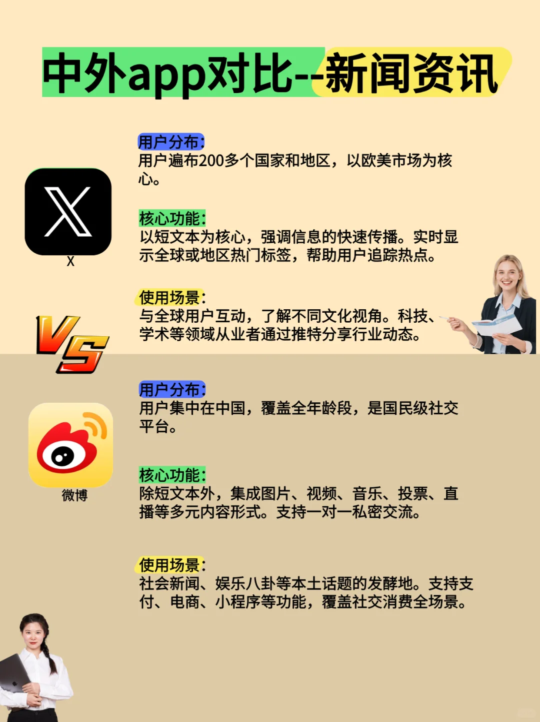 中外社交APP对比Telegram、蝙蝠、WhatsApp