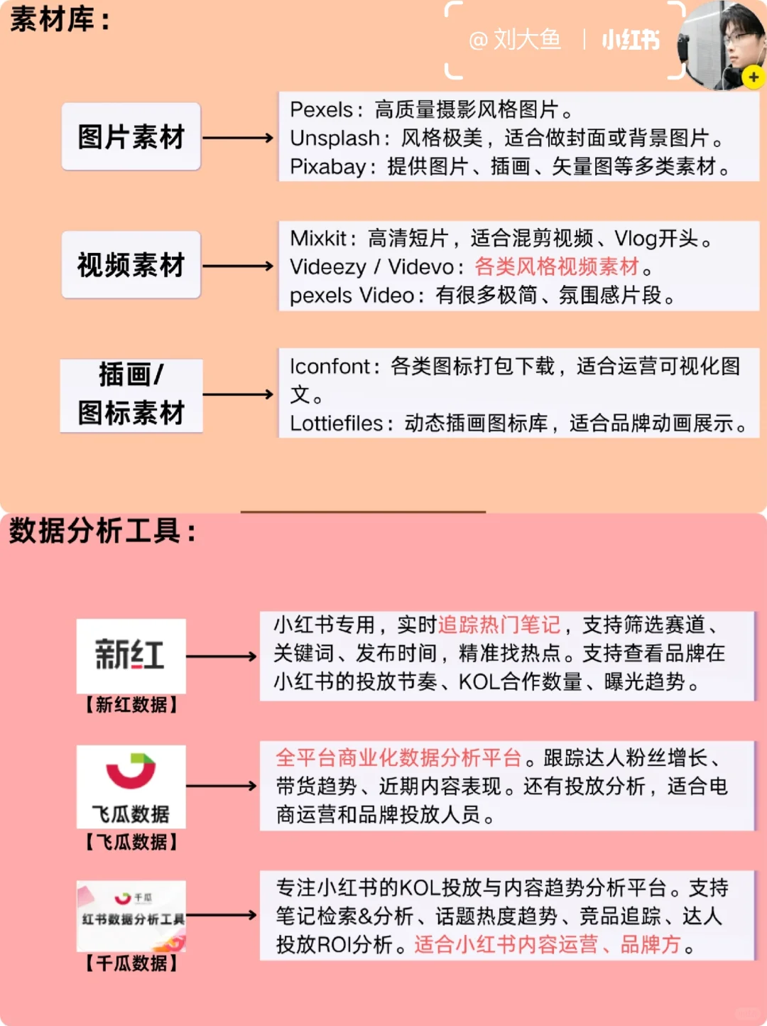 真心建议❗新媒体运营工具收藏这篇就够了❗