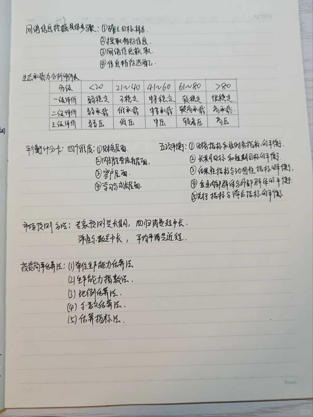 两月过咨询，吐血整理考前五页纸，需要自取