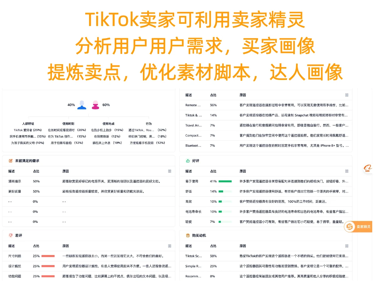 跨境电商运营大佬的必备插件