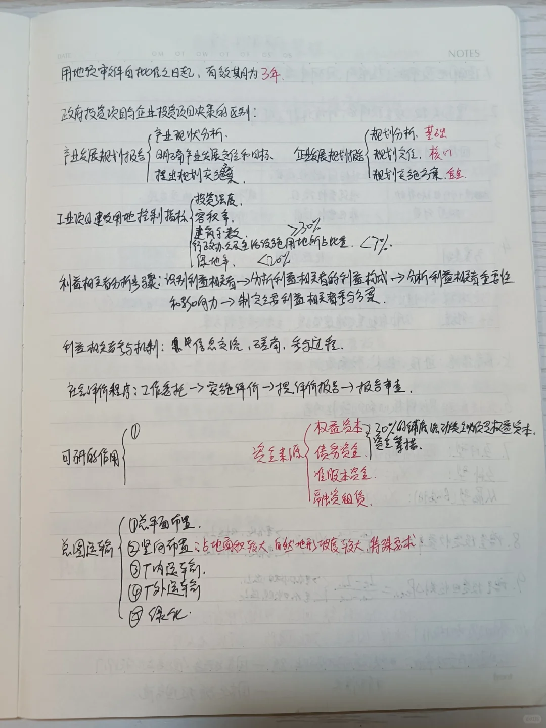 两月过咨询，吐血整理考前五页纸，需要自取