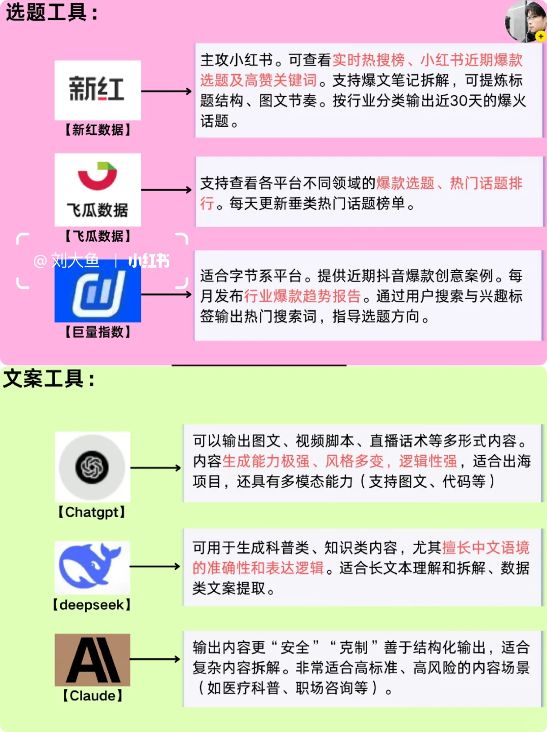 真心建议❗新媒体运营工具收藏这篇就够了❗