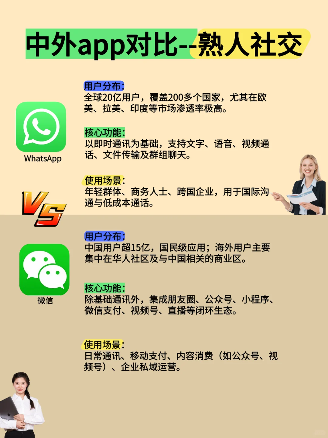 中外社交APP对比Telegram、蝙蝠、WhatsApp