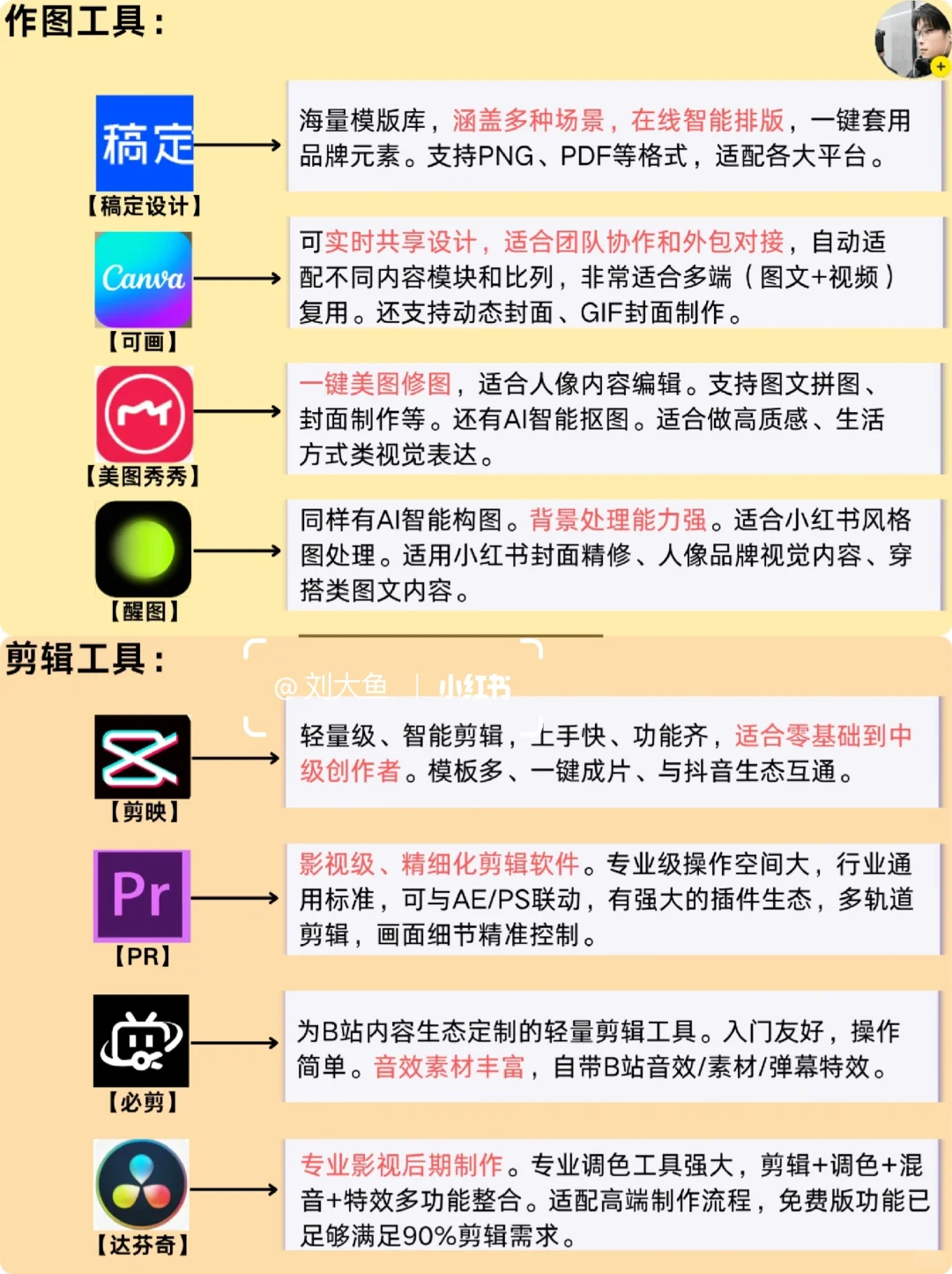 真心建议❗新媒体运营工具收藏这篇就够了❗