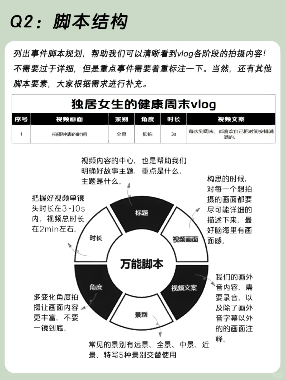 新手早点刷到这篇万能脚本！请疯狂看我～