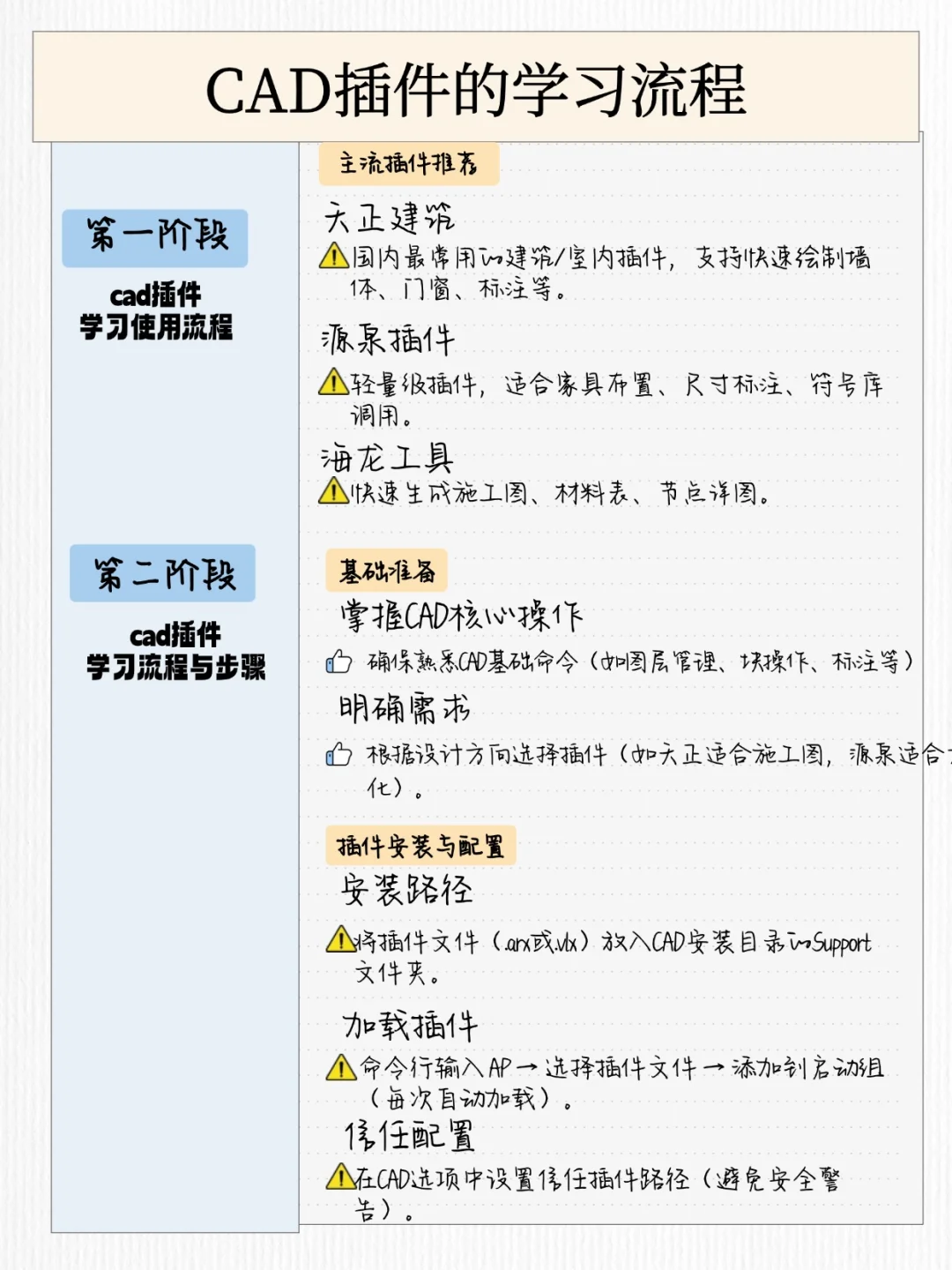 太夯了😭室内小白必看！CAD插件大全
